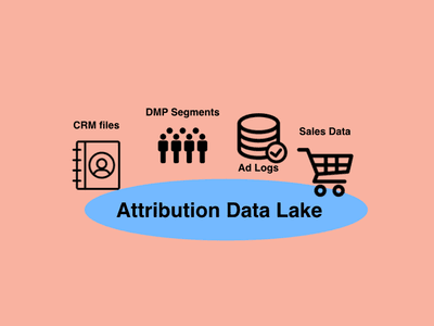 Attribution data lake architecture