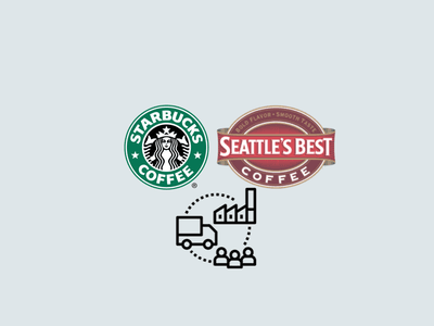 Starbucks supply-chain data warehouse