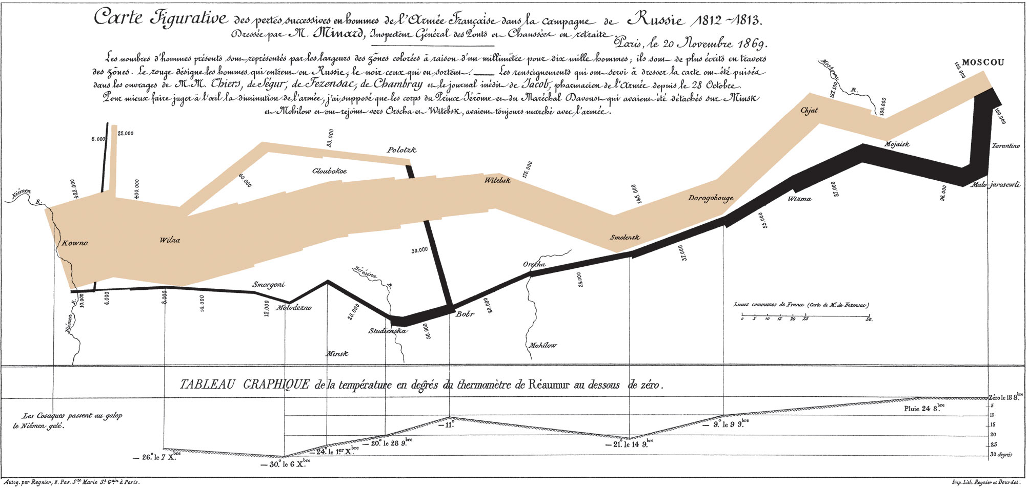 Charles Minard's flow map of Napoleon's 1812 Russian campaign